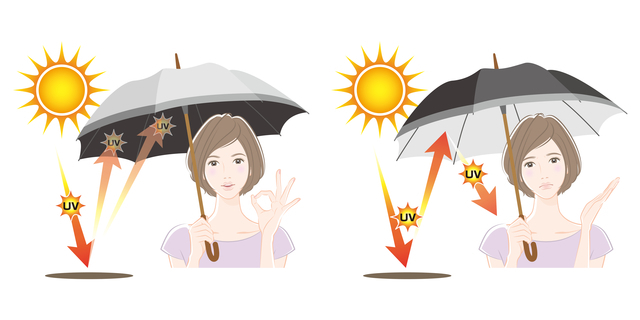 日傘の効果