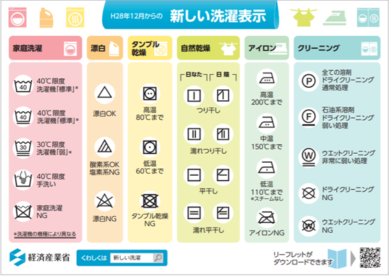 洗濯表示
